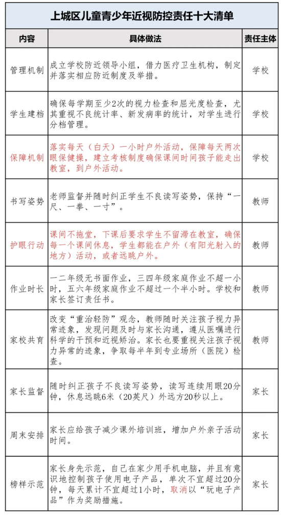 杭州上城區(qū)出臺近視防控責任十大清單